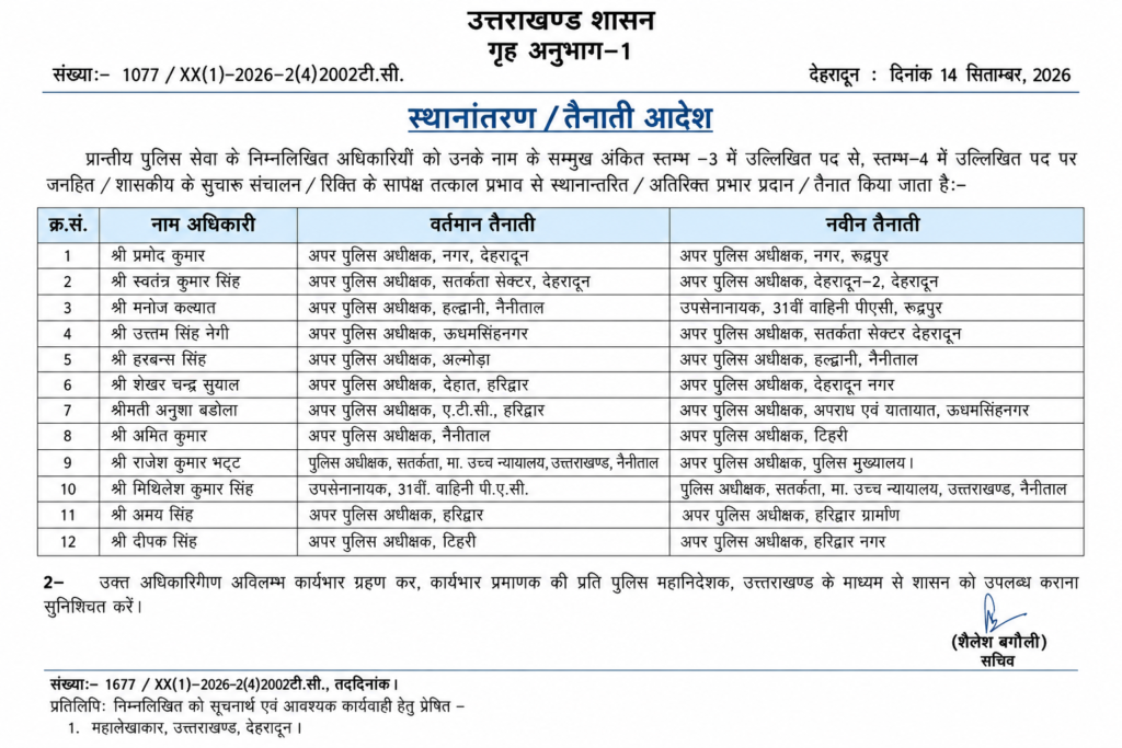 Uttarakhand Police Transfers 2026