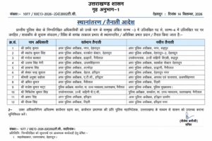 Uttarakhand Police Transfers 2026