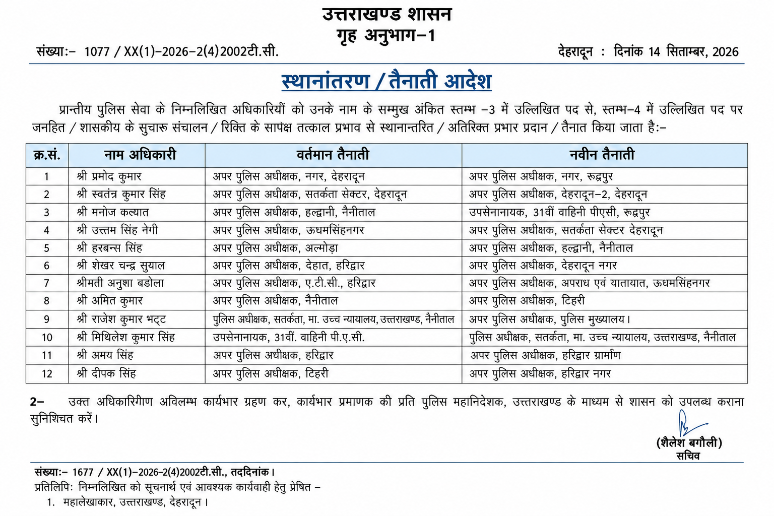 Uttarakhand Police Transfers 2026