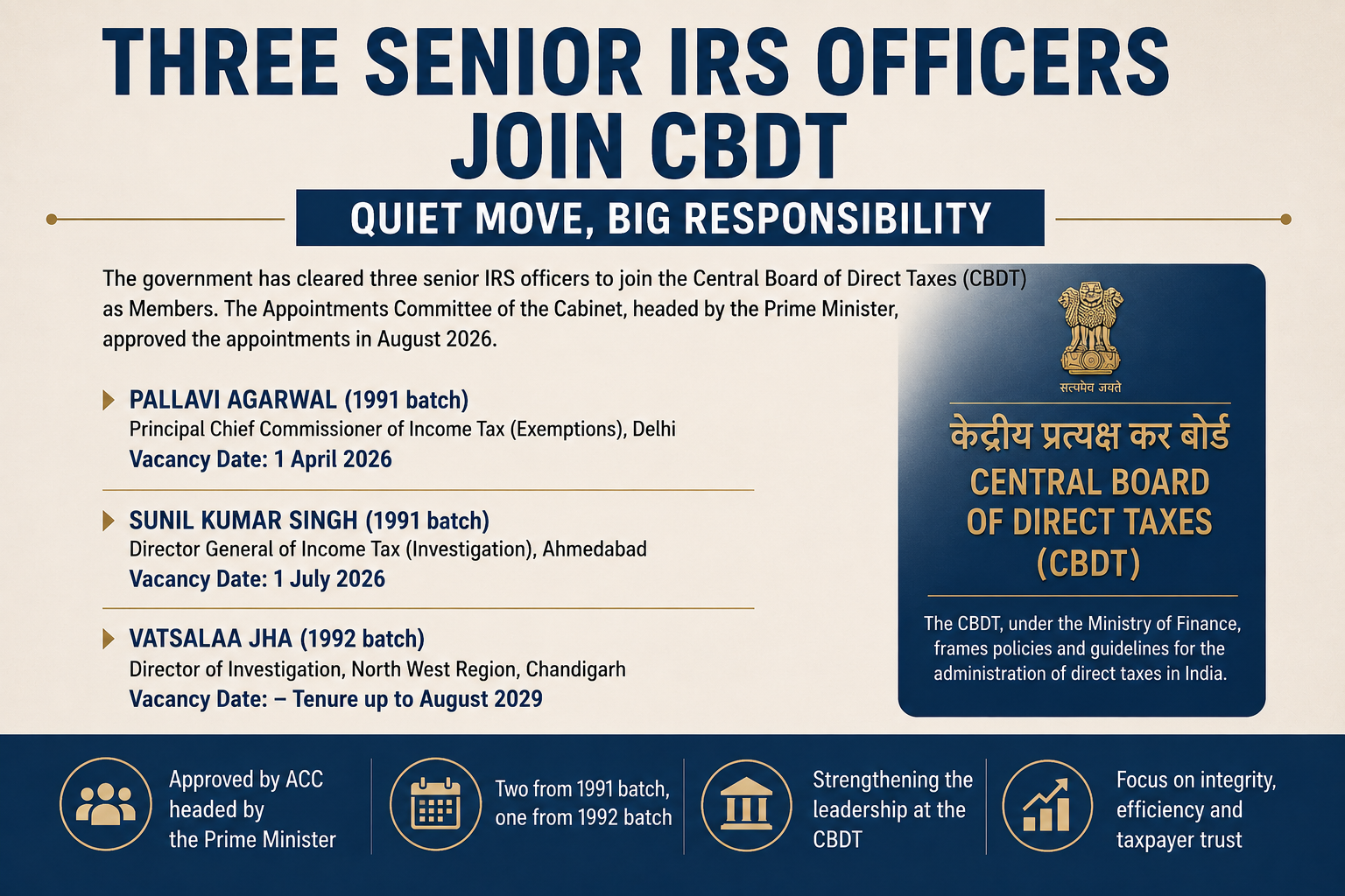 Three New CBDT Members